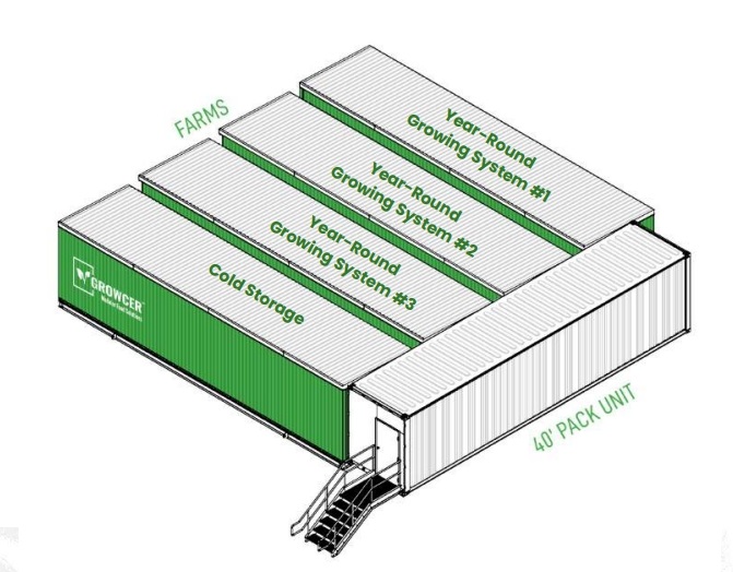 Farms and 40 inch unit